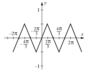 Does the function below have half-wave symmetry?  <div style=padding-top: 35px> 