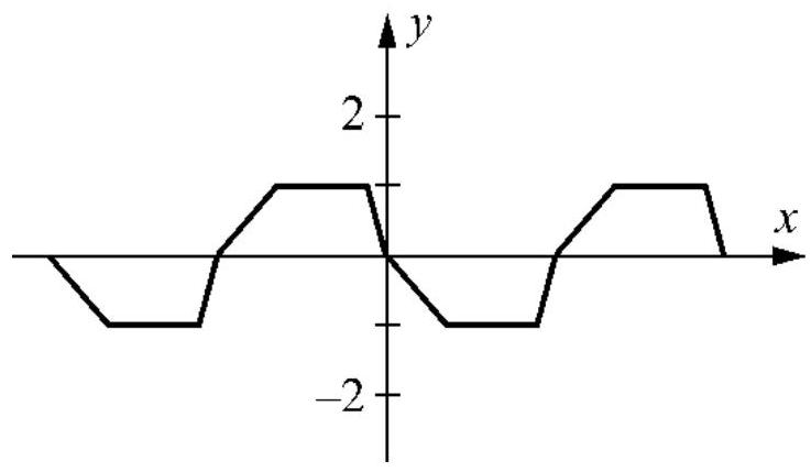 Does the function below have half-wave symmetry?  <div style=padding-top: 35px> 