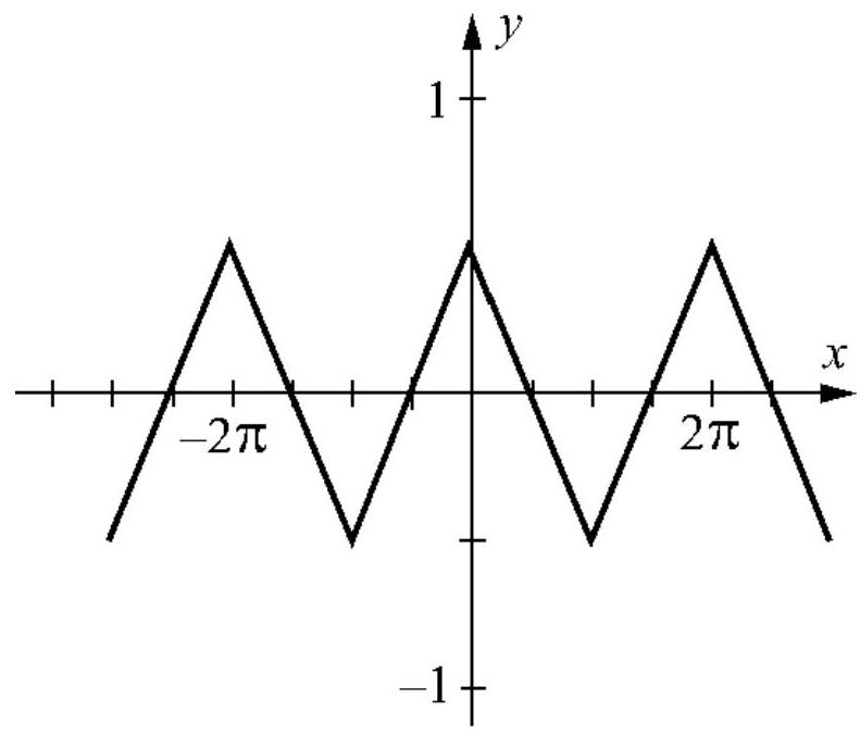 Label the function below as odd, even, or neither.  <div style=padding-top: 35px> 