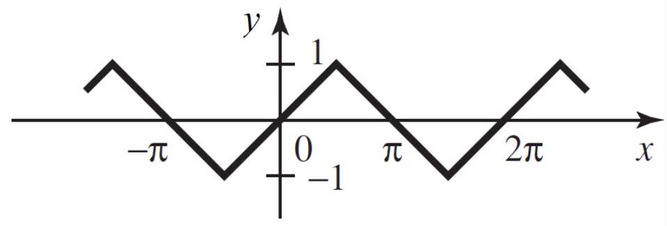 Label the function below as odd, even, or neither.  <div style=padding-top: 35px> 