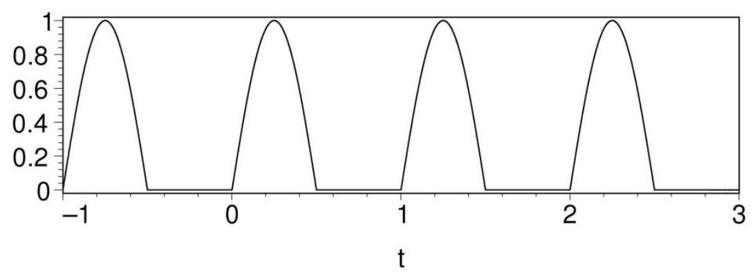  Verify that the first four terms of the Fourier series for the half wave Rectification of the sine function  f(t)=\sin (2 \pi f t) {f=1} \text { below are: } f(t)=\frac{\sin \pi t}{2}+\frac{1}{\pi}\left[1-\frac{2}{3} \cos 4 \pi t+\frac{2}{15} \cos 8 \pi t\right]   <div style=padding-top: 35px>  