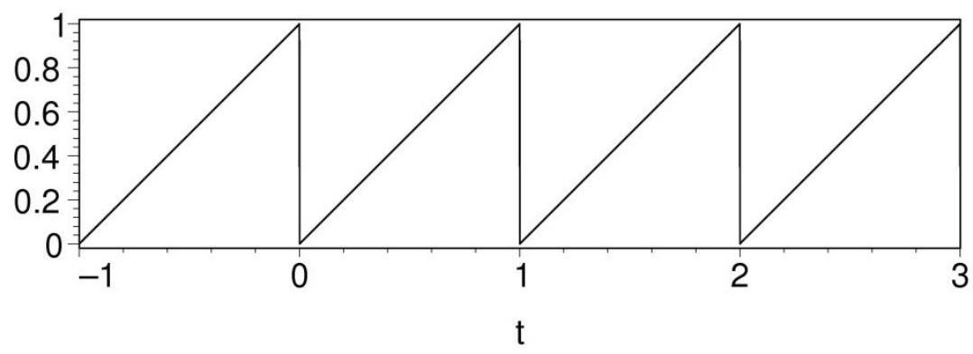  Verify that the first four terms of the Fourier series for the sawtooth function below are:  f(t)=\frac{1}{2}-\frac{1}{\pi}\left[\sin 2 \pi t+\frac{1}{2} \sin 4 \pi t+\frac{1}{3} \sin 6 \pi t\right]   <div style=padding-top: 35px>  
