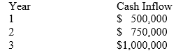 <strong>Given the following stream of cash flows assuming a current discount rate of 10 percent, what is the net present value of the project? </strong> A) 1,000,000 B) 1,825,695 C) 2,137,980 D) 2,250,000