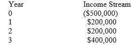 <strong>Given the following income stream, if the rate of return on a three-year U.S. Treasury note was currently 5 percent, what decision would you make about the possible investment? </strong> A) it would most likely be a poor investment B) it would most likely be a good investment C) it could be positive or negative D) there is not enough information to be able to judge