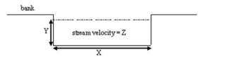 <strong>Use the following idealized stream channel to answer this question. -What is the discharge?</strong> A) XYZ B) XYY C) X+Y+Y D) X+Y+Z