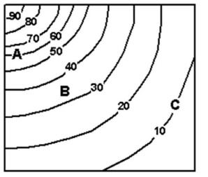 Which of the three labeled locations on the topographic map above has the highest risk of mass wasting? (Numbers represent elevation in meters above sea level.)