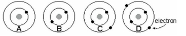<strong>Which represents the atom of helium, a noble gas with an atomic number of 2?  </strong> A) A B) B C) C D) D <div style=padding-top: 35px> 