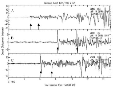 <strong>Three seismograms for a single earthquake with an epicenter in Columbia are shown below. The data are from stations that were at very different distances from the epicenter. Arrows denote arrival of P and S waves. Note: Vertical scales are not all the same.    -Place the seismograms in order based on their distance from the epicenter, closest to farthest away.</strong> A) A,B,C B) B,C,A C) C,B,A D) A,C,B <div style=padding-top: 35px> 