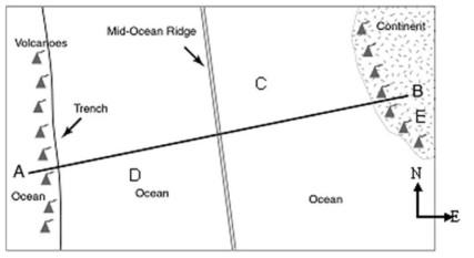 <strong>Use the map-view diagram of a group of tectonic plates to answer the question. Note: Not all features are shown for all boundaries.    -How many tectonic plates are represented in this diagram?</strong> A) 2 B) 3 C) 4 D) 5 <div style=padding-top: 35px> 