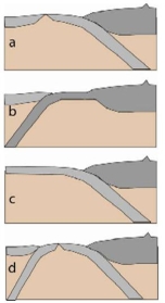 <strong>Use the map-view diagram of a group of tectonic plates to answer the question. Note: Not all features are shown for all boundaries.    -Which of the cross sectional diagrams shown below best illustrates the plate boundaries across the line A- B?  </strong> A) Diagram a B) Diagram b C) Diagram c D) Diagram d <div style=padding-top: 35px> 