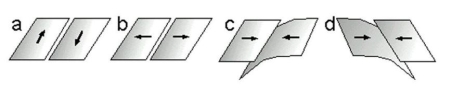 <strong>Use the following diagram to answer this question.    -Which of the images best represents the plate boundary between the Nazca and South American plates?</strong> A) Diagram a B) Diagram b C) Diagram c D) Diagram d <div style=padding-top: 35px> 