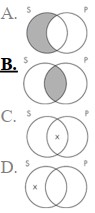 The Venn diagram representation of No sailors are pirates is which of the following?