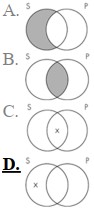 The Venn diagram representation of Some sailors are not pirates is which of the following?