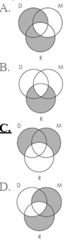 Identify the Venn diagram representation of the following syllogism: All minerals are rocks. All diamonds are rocks. So, all minerals are diamonds.