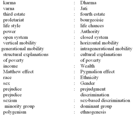 Pick XXX pairs of words from the following list. Define the terms in each pair. Provide an example with each definition. (In your answer, make sure to indicate which terms you are defining!) Definitions