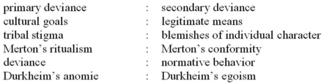 Pick XXX pairs of words from the following list. Define the terms in each pair. Provide an example with each definition. (In your answer, make sure to indicate which terms you are defining!) Definitions