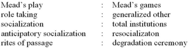 Pick XXX pairs of words from the following list. Define the terms in each pair. Provide an example with each definition. (In your answer, make sure to indicate which terms you are defining!) Definitions