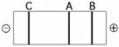 <strong>Use the figure to answer the following question.   The segment of DNA shown in the figure has restriction sites I and II, which create restriction fragments A, B, and C. Which of the gels produced by electrophoresis best represents the separation and identity of these fragments?</strong> A)   B)   C)   D)   <div style=padding-top: 35px> 