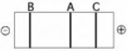 <strong>Use the figure to answer the following question.   The segment of DNA shown in the figure has restriction sites I and II, which create restriction fragments A, B, and C. Which of the gels produced by electrophoresis best represents the separation and identity of these fragments?</strong> A)   B)   C)   D)   <div style=padding-top: 35px> 