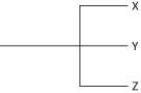 <strong>Currently, two of the living elephant species (X and Y) are placed in the genus Loxodonta, and a third surviving species (Z) is placed in the genus Elephas. Assuming this classification reflects evolutionary relatedness, which of the following is the most accurate phylogenetic tree?</strong> A) B) C) D)