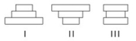 <strong>The following question refers to the figure below, which depicts the age structure populations. In the figure, populations of a plant species labeled I, II, and III are depicted using simplified age structures containing three age classes: young seedlings, middle-aged juveniles, and older adults. Which population(s) appear(s) to have stable growth?</strong> A) I B) III C) I and II D) II and III