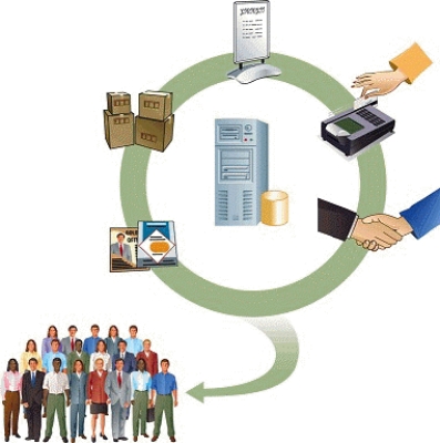    -The system in the accompanying figure tracks marketing campaigns to which customers respond.<div style=padding-top: 35px> 