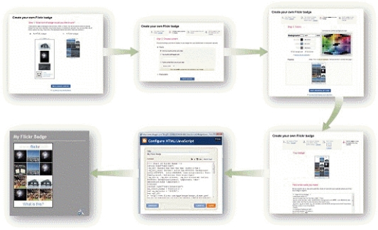 <strong> -The accompanying figure displays the steps required to create a Flickr ____ and embed it in a blog's sidebar.</strong> A) account B) profile C) badge D) archive