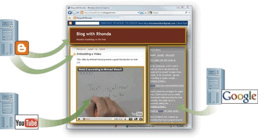 <strong> -A blog may contain content that originates from ____, as shown in the accompanying figure.</strong> A) official databases B) official Web sites C) multiple Web sites D) small databases