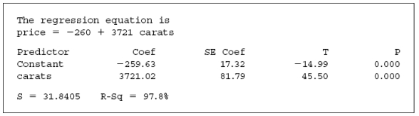 A statistician found data in an advertisement that listed the price of a diamond and the number of carats in the diamond. He entered the data (for 48 diamonds) into a computer package and fit a regression model for predicting price based on carats. He obtained the following computer output: -Identify and interpret the slope coefficient.