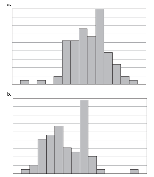 The following histogram displays the magnitudes of the 614 earthquakes with Richter scale magnitude greater than 1.0 that occurred in the United States between March 25 and April 1, 2004: -Is the percentage of earthquakes of magnitude 3.0 or higher closest to 1 \%, 10 \% , or 25 \% ? The following histograms display student responses to several questions on a course survey taken during the first day of a statistics class.