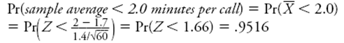 Suppose a phone company reports that the average duration of a cell phone call is 1.7 minutes with a standard deviation of 1.4 minutes. -Would the sampling distribution of the average duration call will approximately follow a normal distribution with mean 1.7 minutes and standard deviation 1.4 / \sqrt{60} or 0.181 minutes. and Note: The sample size is greater than 30 , so you are willing to assume the shape will be approximately normal, even though the population distribution is most plausibly skewed to the right. This is appropriate as long as the skewness is not too severe. be larger, smaller, or the same if the (population) average duration were 1.9 minutes rather than 1.7 minutes? Explain briefly.
