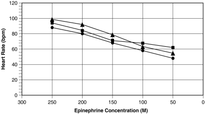 Table 1.1 Figure 1.1 Use the table and graph below to answer the following questions. -Summarize the data shown in Figure 1.2.