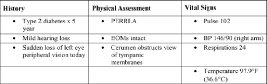 The nurse is working in an urgent care clinic that has standardized treatment protocols for implementation by nursing staff. After reviewing the history,physical assessment,and vital signs for a 60-yr-old patient as shown in the accompanying figure,which action should the nurse take first?
