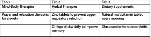 When admitting a patient who has diabetes and poorly controlled glucose levels,the nurse obtains the information shown in the accompanying figure about the patient's use of complementary and alternative therapies.Which information is most important to report to the health care provider?