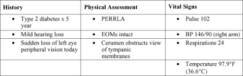 <strong>The nurse is working in an urgent care clinic that has standardized treatment protocols for implementation by nursing staff.After reviewing the history,physical assessment,and vital signs for a 60-year-old patient as shown in the accompanying figure,which action should the nurse take first? </strong> A) Check the patient's blood glucose level. B) Take the blood pressure on the left arm. C) Use an irrigating syringe to clean the ear canals. D) Report the vision change to the health care provider.