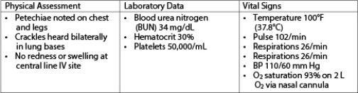 After reviewing the information shown in the accompanying figure for a patient with pneumonia and sepsis,which information is most important to report to the health care provider?