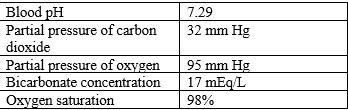 A client who is unconscious due to drug toxicity is brought to the emergency room. The client's vital signs include a body temperature of 97.8ºF, pulse rate of 90 beats/minute, respiratory rate of 12 breaths/minute, and blood pressure of 100/70 mm Hg. The arterial blood gas values of the client are also documented.   Which condition has the client developed? 1) Compensated respiratory acidosis 2) Compensated respiratory alkalosis 3) Uncompensated metabolic acidosis 4) Uncompensated respiratory acidosis<div style=padding-top: 35px> 