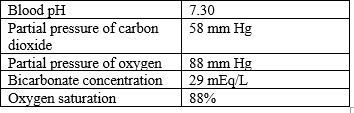 A client suffering from an asthma attack is brought to the emergency department. The client's body temperature is 98.4ºF, pulse rate is 110 beats/minute, respiratory rate is 24 shallow breaths/minute, and the blood pressure is 136/86 mm Hg. Arterial blood gas values are also documented.   Which condition has the client developed? 1) Compensated metabolic acidosis 2) Compensated respiratory acidosis 3) Compensated respiratory alkalosis 4) Uncompensated respiratory acidosis<div style=padding-top: 35px> 