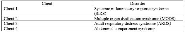 The nurse is caring for four clients diagnosed with different systemic illnesses. Which client requires monitoring of the blood glucose levels? 1) Client 1 2) Client 2 3) Client 3 4) Client 4