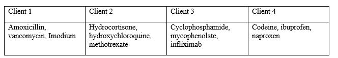 A nurse is reviewing the prescriptions of four clients in the hospital. Compare the effects of the medications prescribed to the clients and identify the client who is most likely being treated for systemic lupus erythematosus (SLE). 1) Client 1 2) Client 2 3) Client 3 4) Client 4