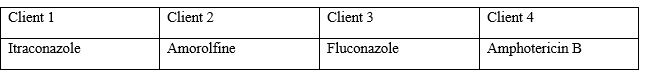A nurse is reviewing the prescriptions of four clients who are being treated for chronic mucocutaneous candidiasis. Compare the effects of the medications and choose the medication that is least effective in treating chronic mucocutaneous candidiasis (CMC). 1) Client 1 2) Client 2 3) Client 3 4) Client 4