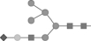 <strong>The glycan fragment shown below on the right has been cleaved by glycosylase enzymes, and HPLC analysis has produced the peaks 1 to 6. Which of the following fragments corresponds to peak 6? </strong> A) B) C) D)
