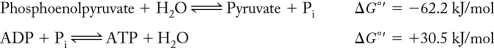 Is the net reaction favorable for the following series of coupled reactions?