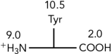 <strong>Using the pKas shown, what is the isoelectric point of the amino acid tyrosine? </strong> A) <1.0 B) 5.5 C) 7.0 D) 9.75
