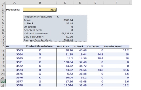 <strong>The following table is used to lookup information on a specific product. The Product ID is entered into cell B2 and the information is returned in the shaded box. There are several formulas in the table. How could I look at the cells that use the value in cell B2? </strong> A)Select Trace Dependents in the Formula Auditing Group on the Formulas tab. B)Select Trace Precedents in the Formula Auditing Group on the Formulas tab. C)Select Show Formulas in the Formula Auditing Group on the Formulas tab. D)Select Evaluate Formulas in the Formula Auditing Group on the Formulas tab.