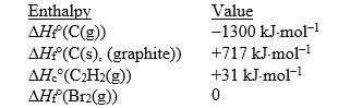 Match the values with the correct enthalpy change.