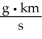 <strong>The SI unit for momentum is ________.</strong> A) B) C) D) E)