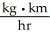 <strong>The SI unit for momentum is ________.</strong> A) B) C) D) E)