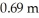 What would be the volume of a box that measures 1.12 m × × ?
