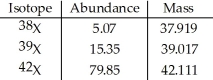 <strong>Element X has three naturally occurring isotopes.The masses (amu)and % abundances of the isotopes are given in the table below.The average atomic mass of the element is ________ amu. </strong> A)41.54 B)39.68 C)39.07 D)38.64 E)33.33